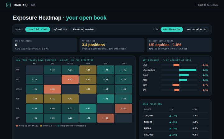 Exposure Heatmap preview