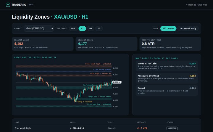 Liquidity Zones preview