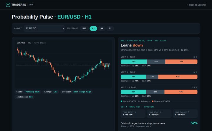 Probability Pulse preview