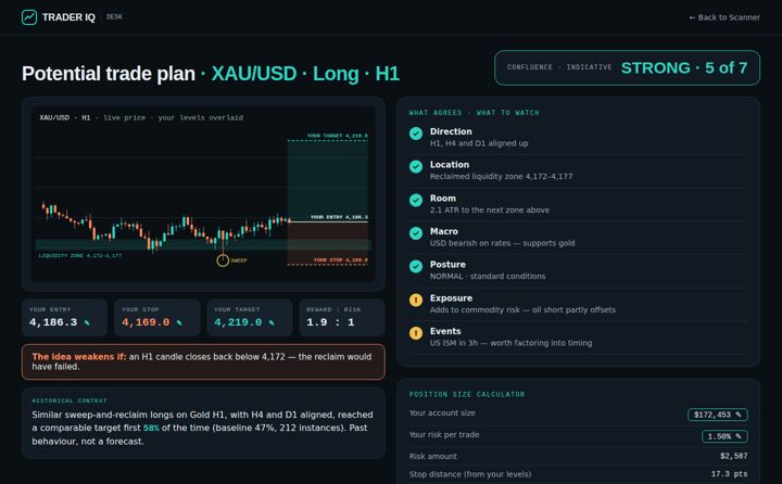 Trade Plan preview