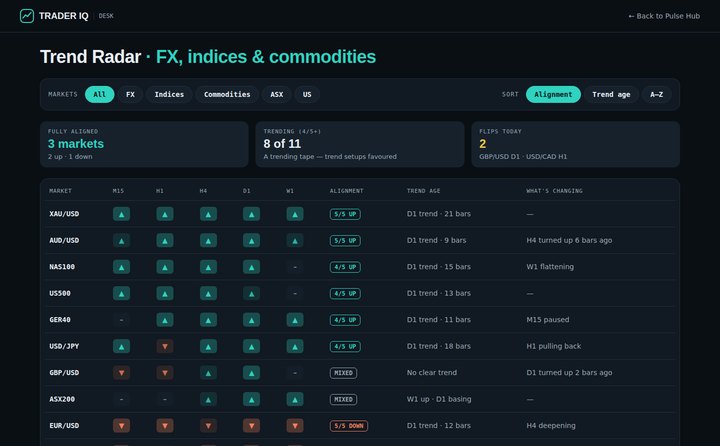 Trend Radar preview